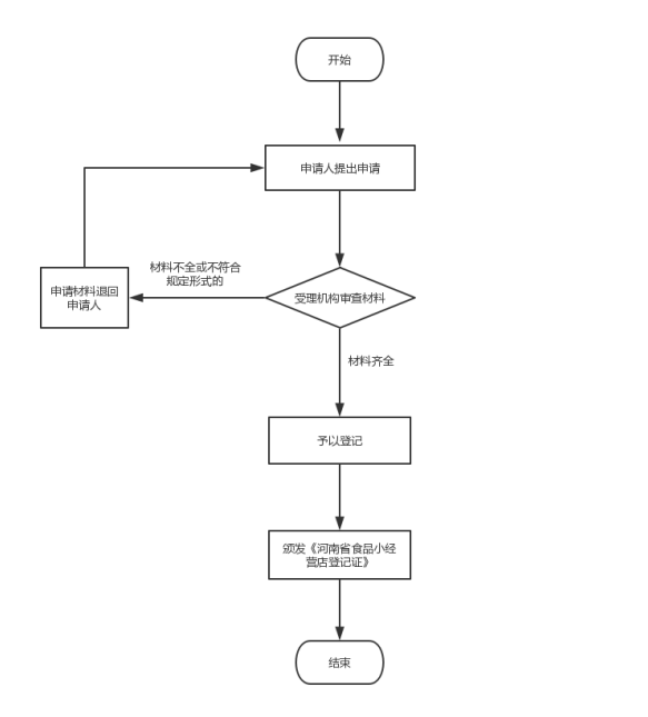 小经营流程图.png